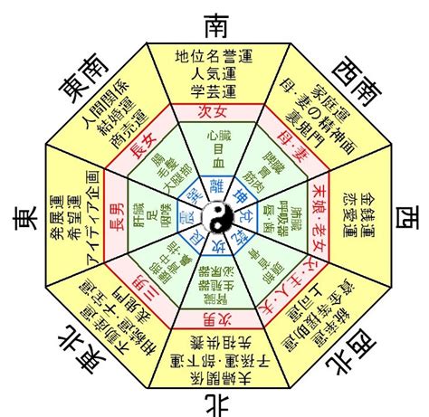 東南方位風水2023